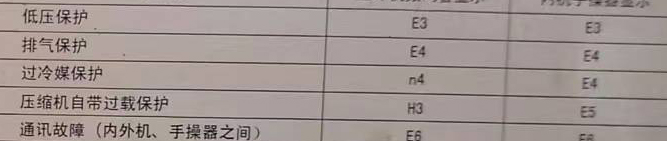 迁西空调电话在哪里找